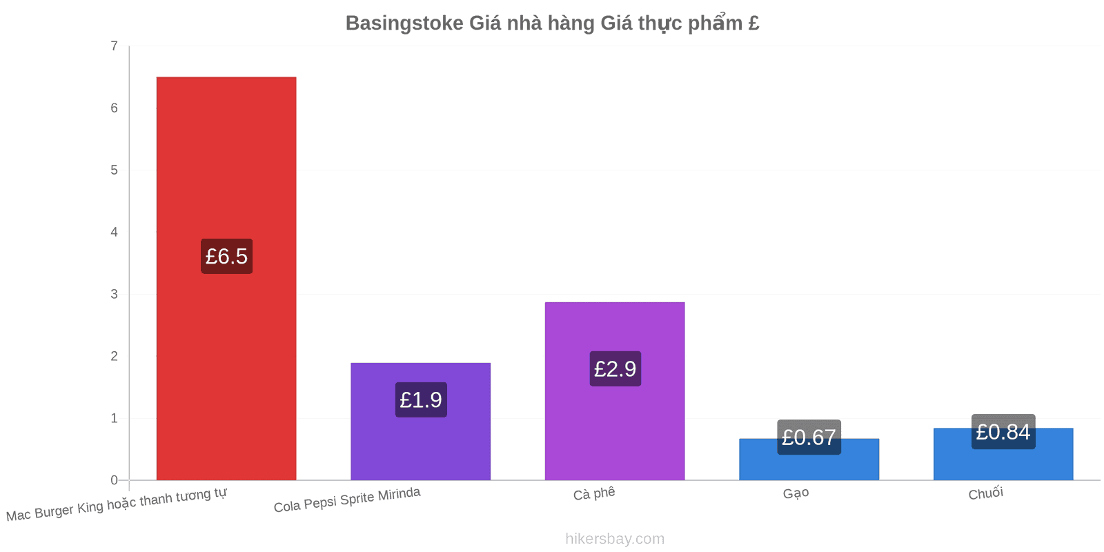 Basingstoke thay đổi giá cả hikersbay.com