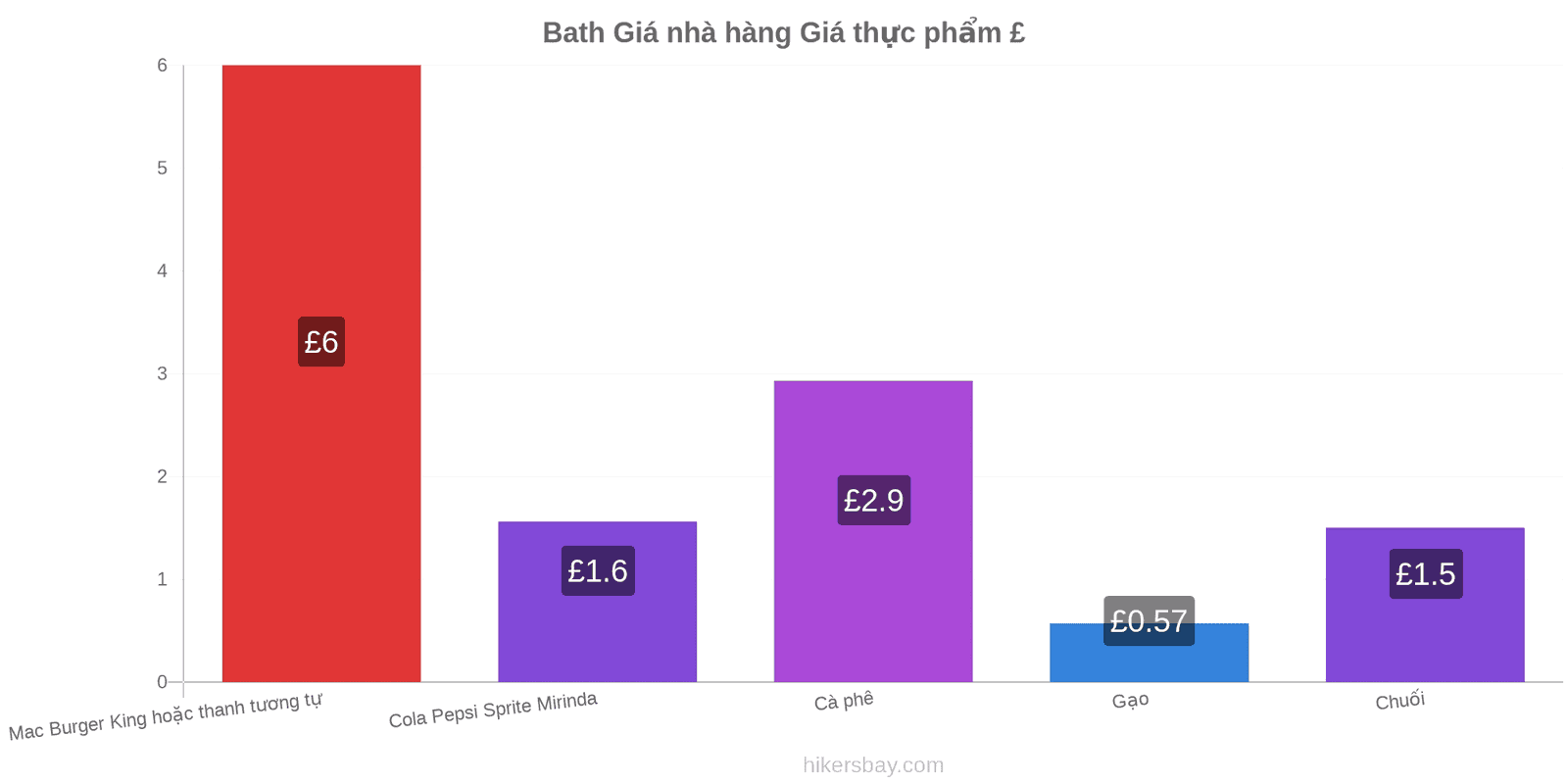 Bath thay đổi giá cả hikersbay.com