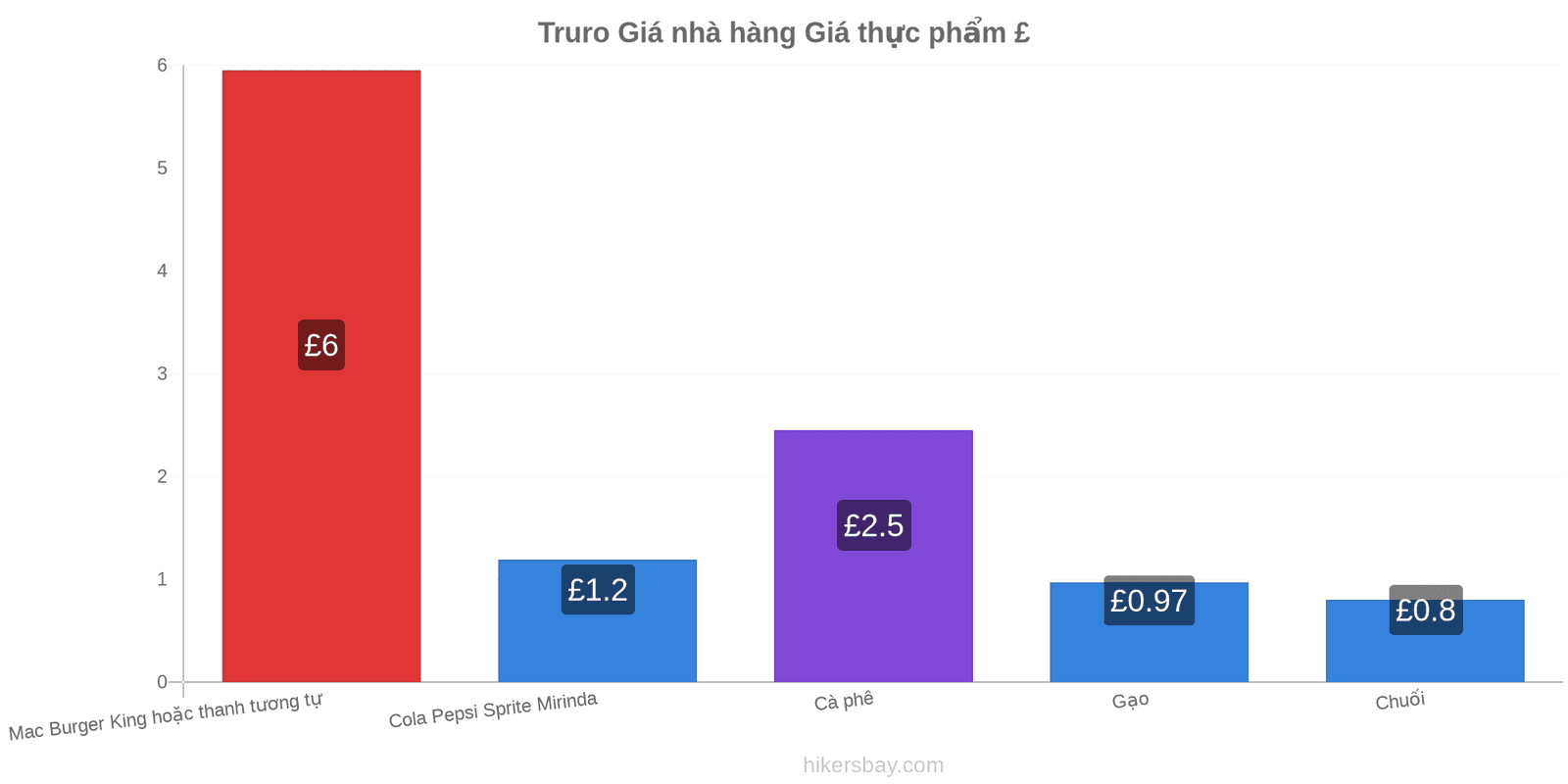 Truro thay đổi giá cả hikersbay.com