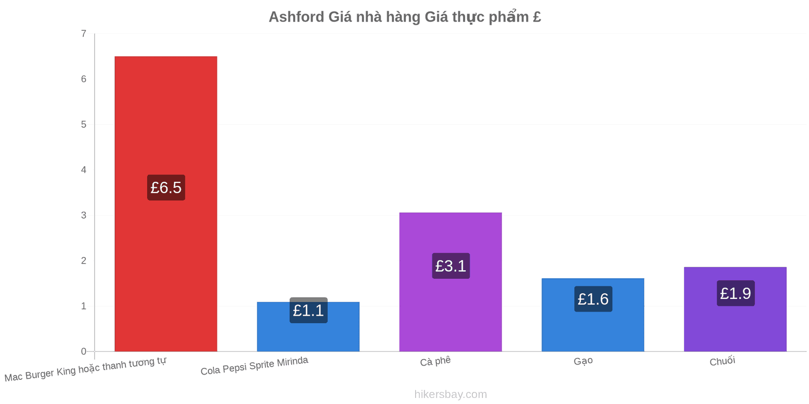 Ashford thay đổi giá cả hikersbay.com