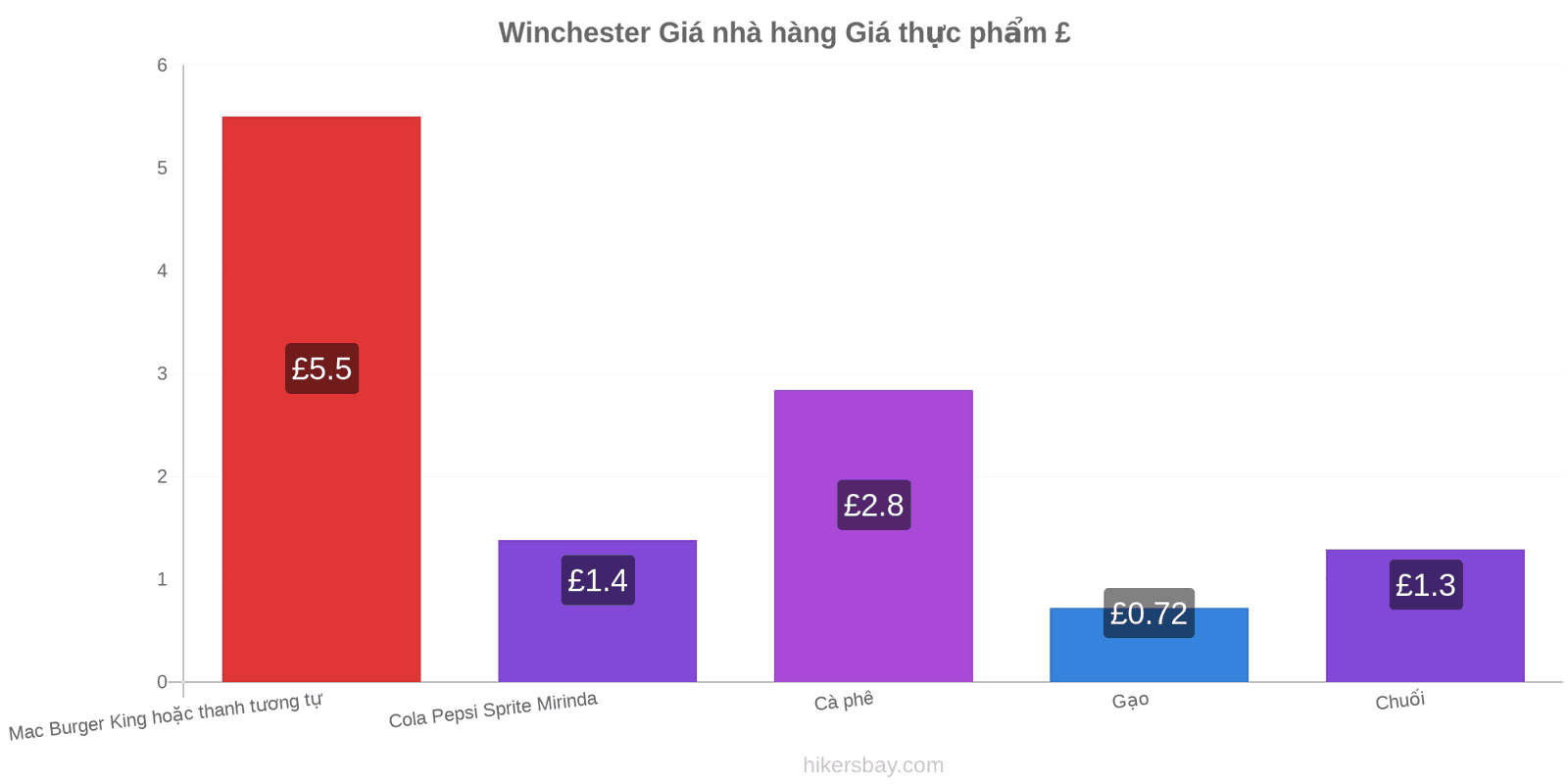 Winchester thay đổi giá cả hikersbay.com