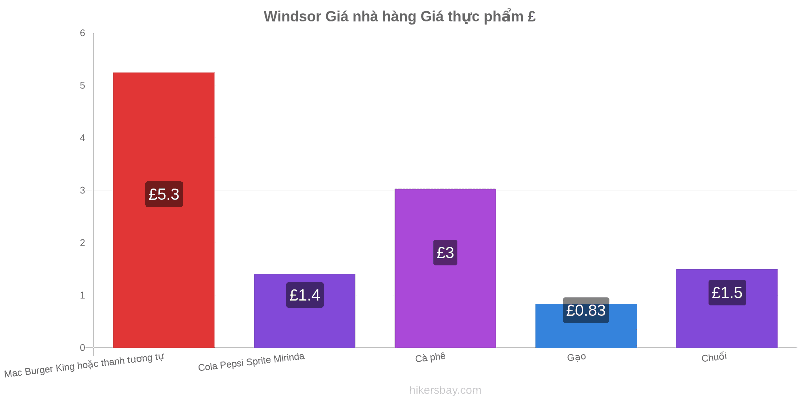 Windsor thay đổi giá cả hikersbay.com