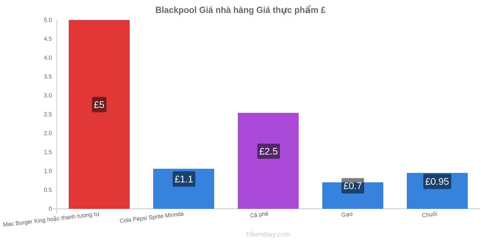 Blackpool thay đổi giá cả hikersbay.com