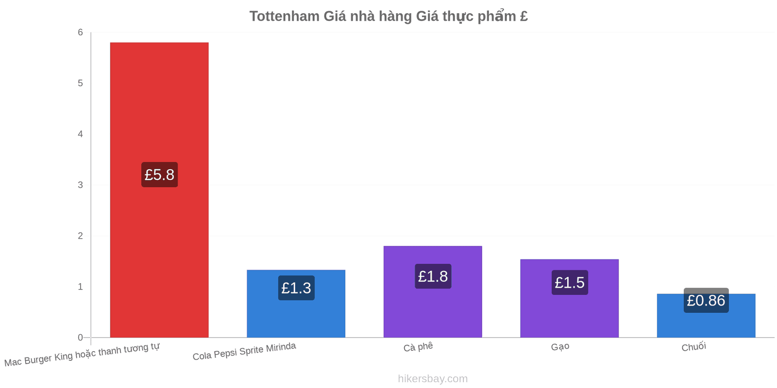 Tottenham thay đổi giá cả hikersbay.com