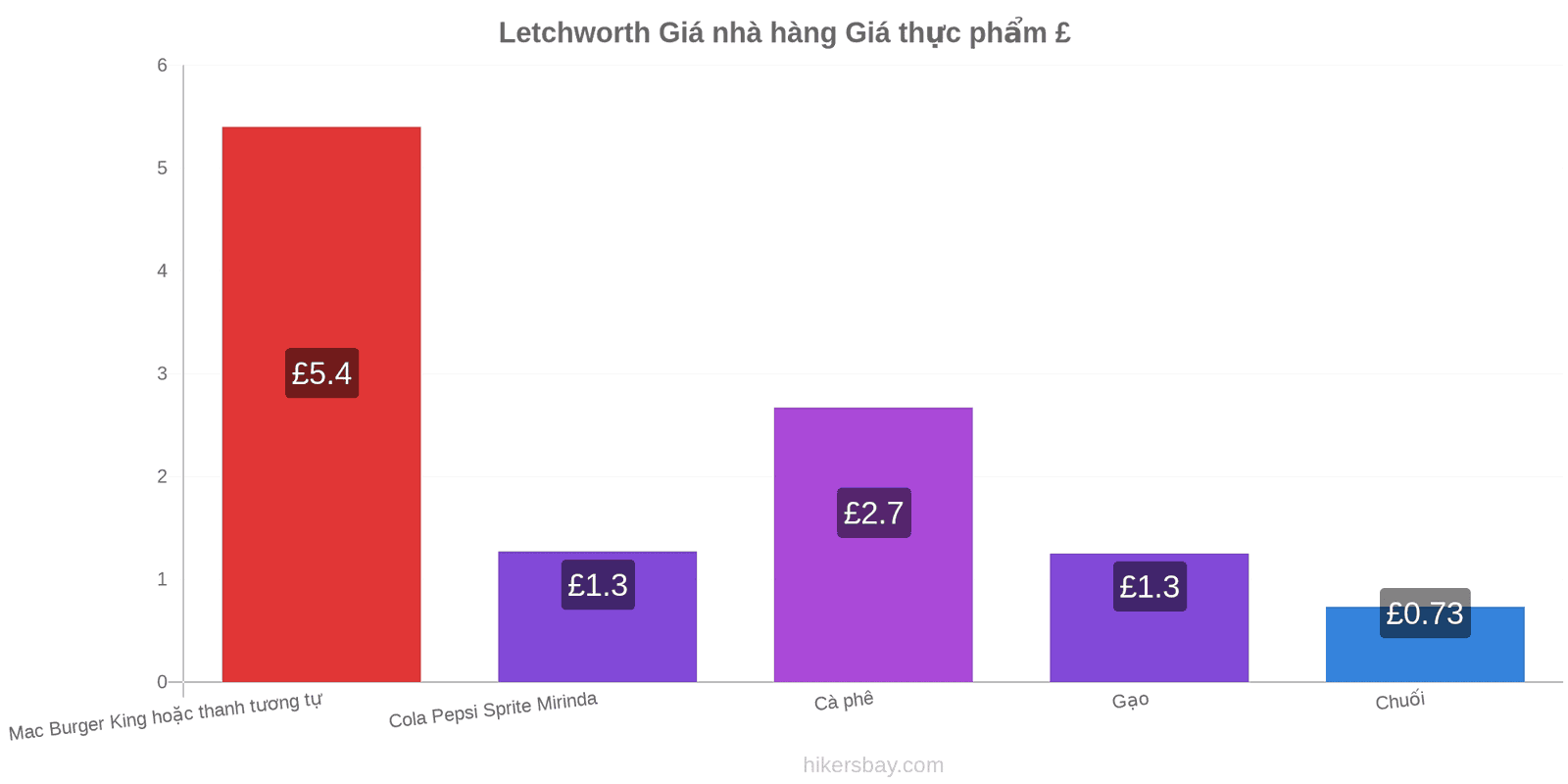 Letchworth thay đổi giá cả hikersbay.com