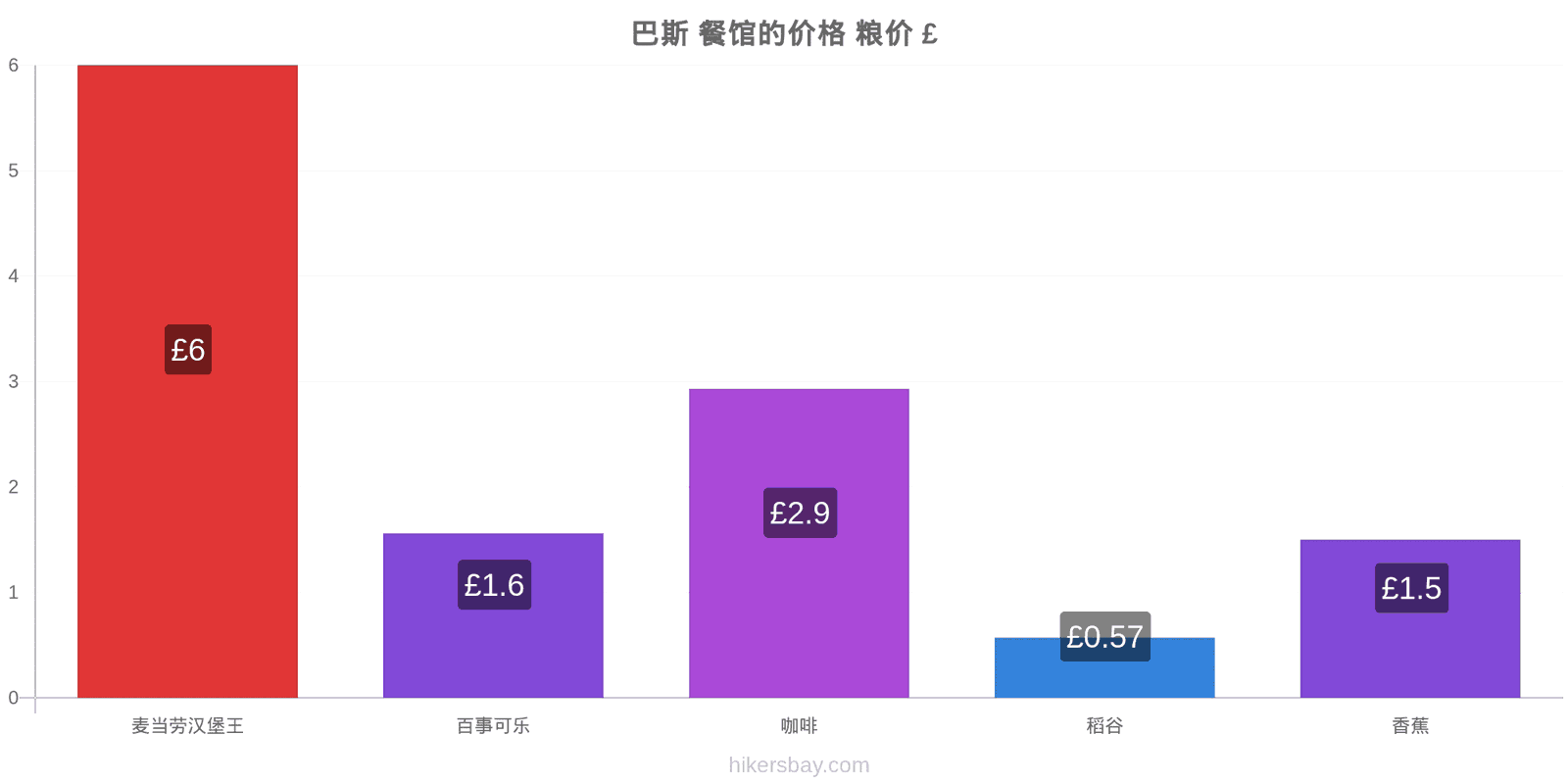 巴斯 价格变动 hikersbay.com