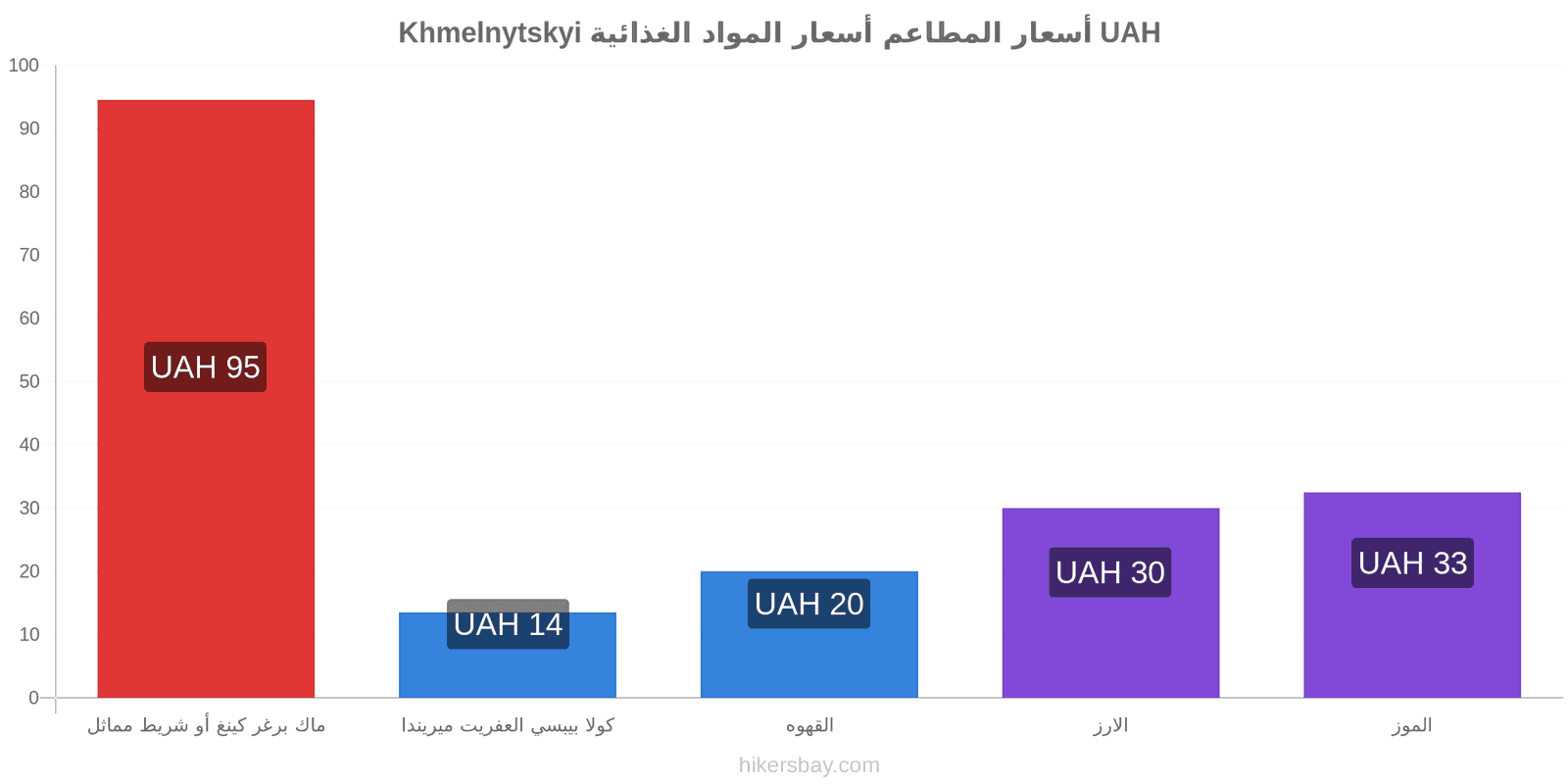 Khmelnytskyi تغييرات الأسعار hikersbay.com