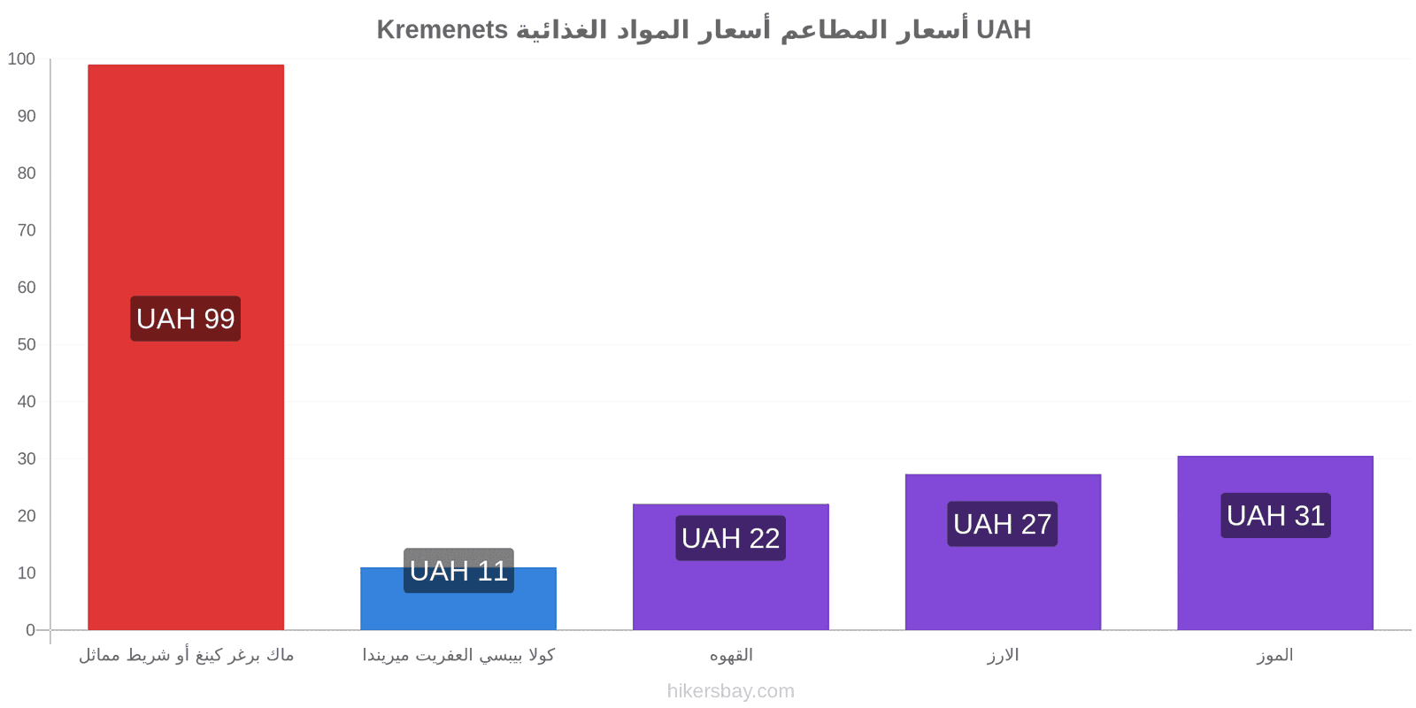 Kremenets تغييرات الأسعار hikersbay.com