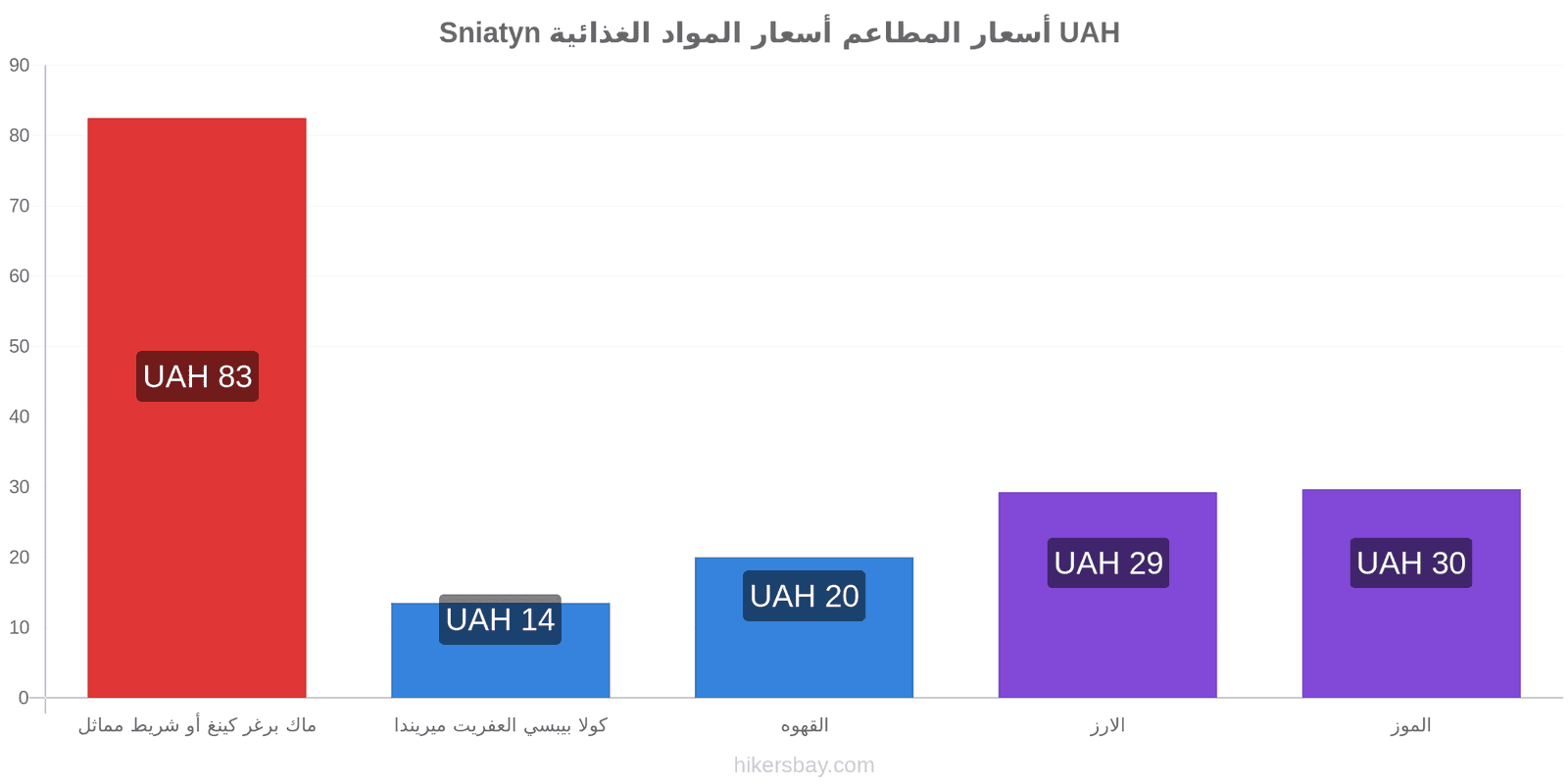 Sniatyn تغييرات الأسعار hikersbay.com