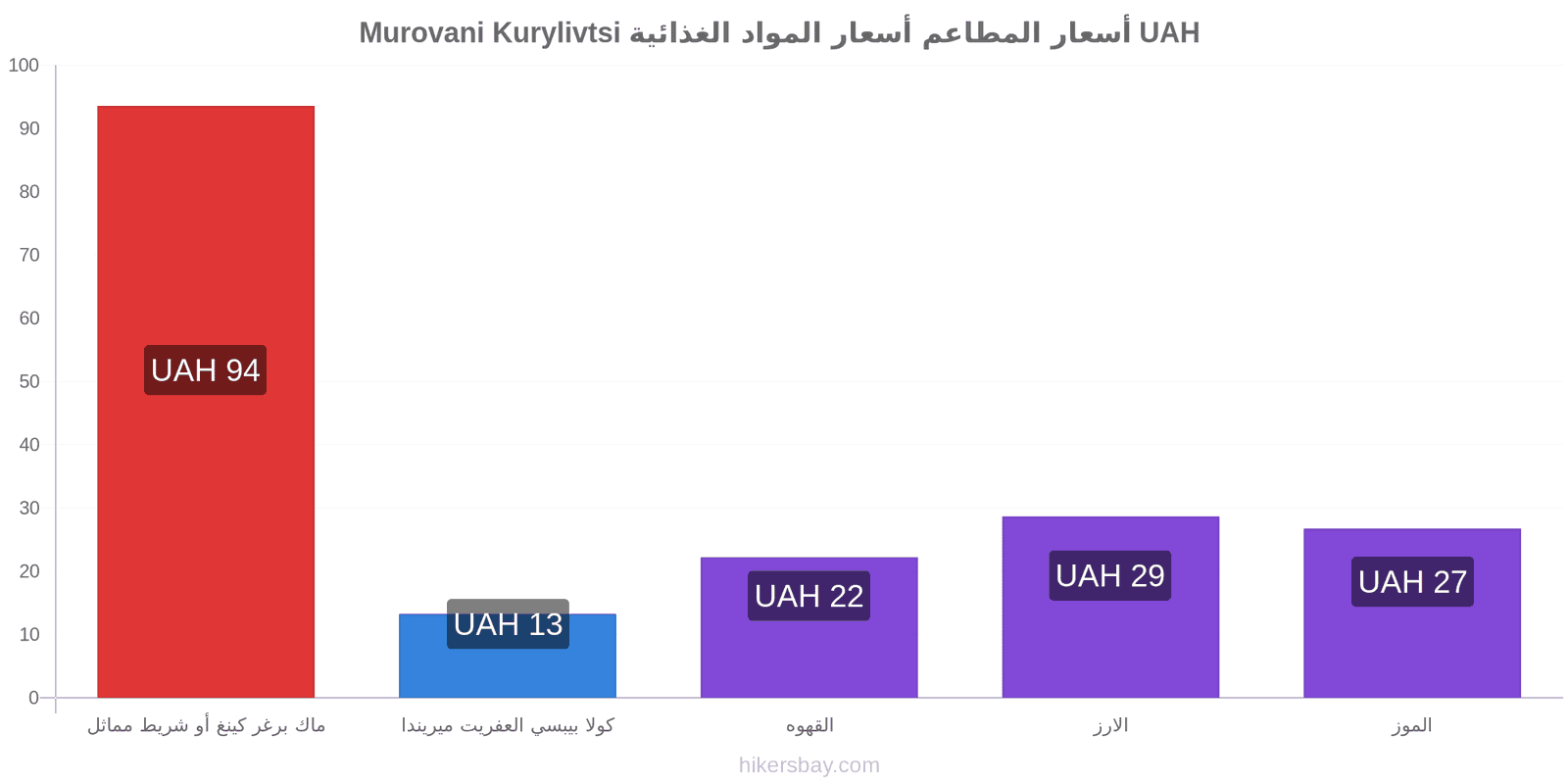 Murovani Kurylivtsi تغييرات الأسعار hikersbay.com