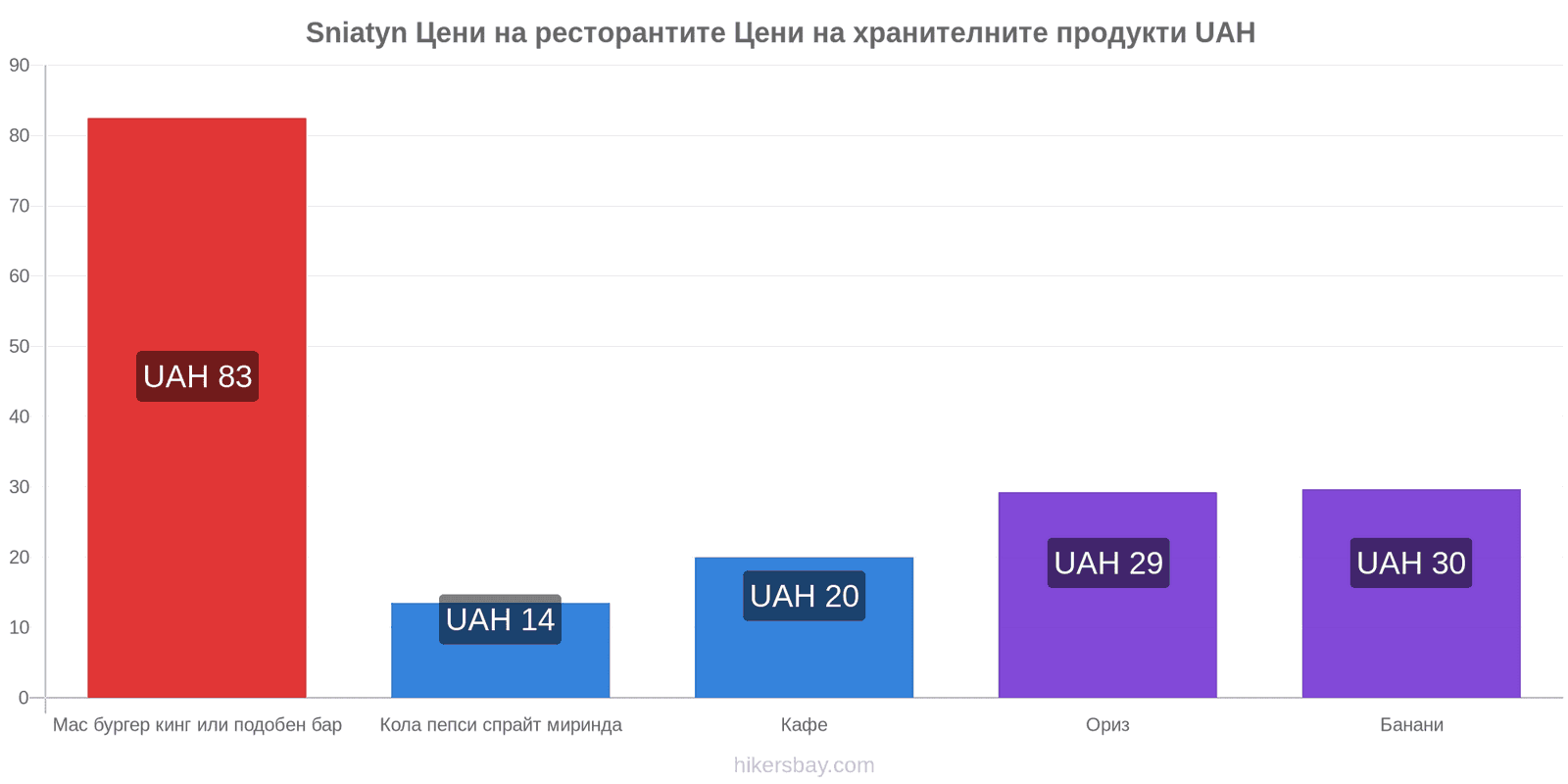 Sniatyn промени в цените hikersbay.com