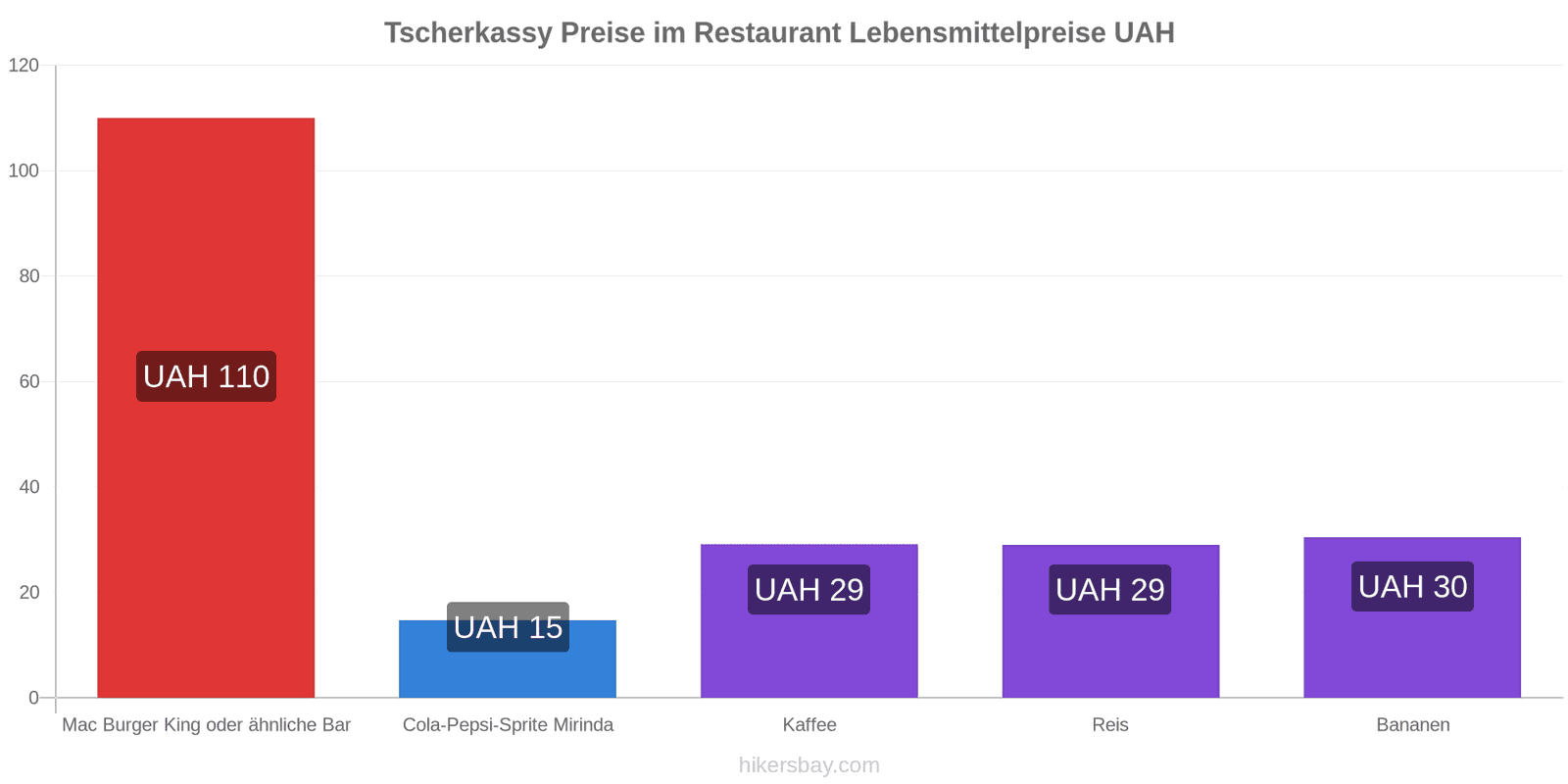 Tscherkassy Preisänderungen hikersbay.com