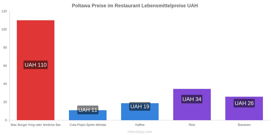 Poltawa Preisänderungen hikersbay.com