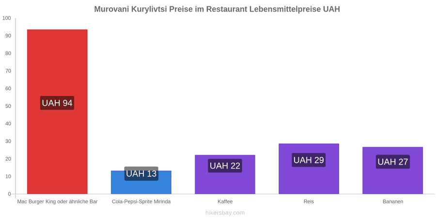 Murovani Kurylivtsi Preisänderungen hikersbay.com