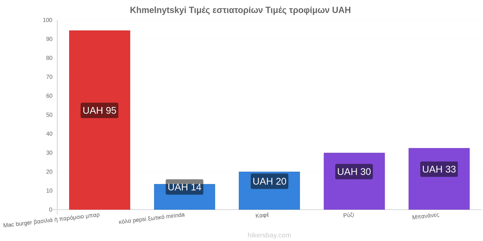 Khmelnytskyi αλλαγές τιμών hikersbay.com