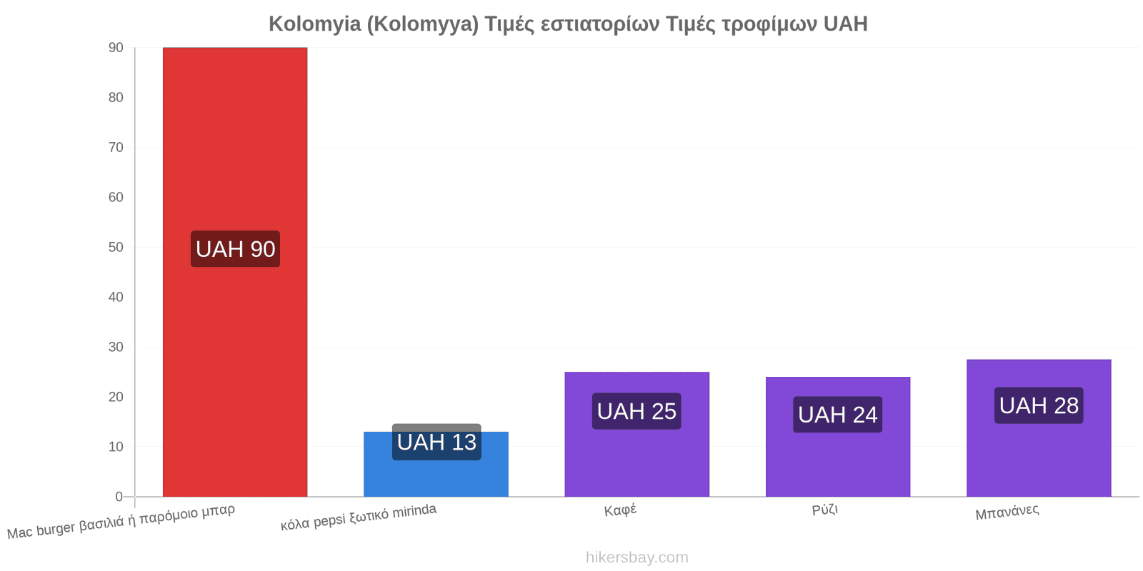 Kolomyia (Kolomyya) αλλαγές τιμών hikersbay.com