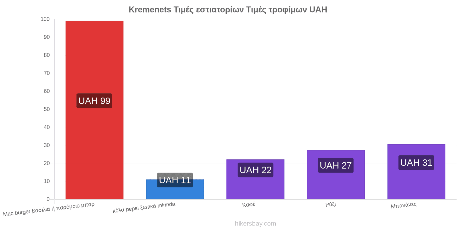 Kremenets αλλαγές τιμών hikersbay.com