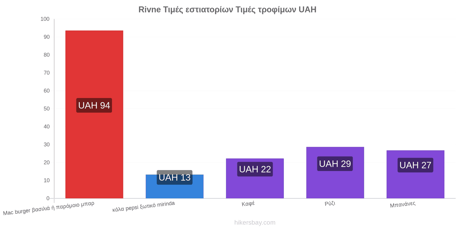 Rivne αλλαγές τιμών hikersbay.com