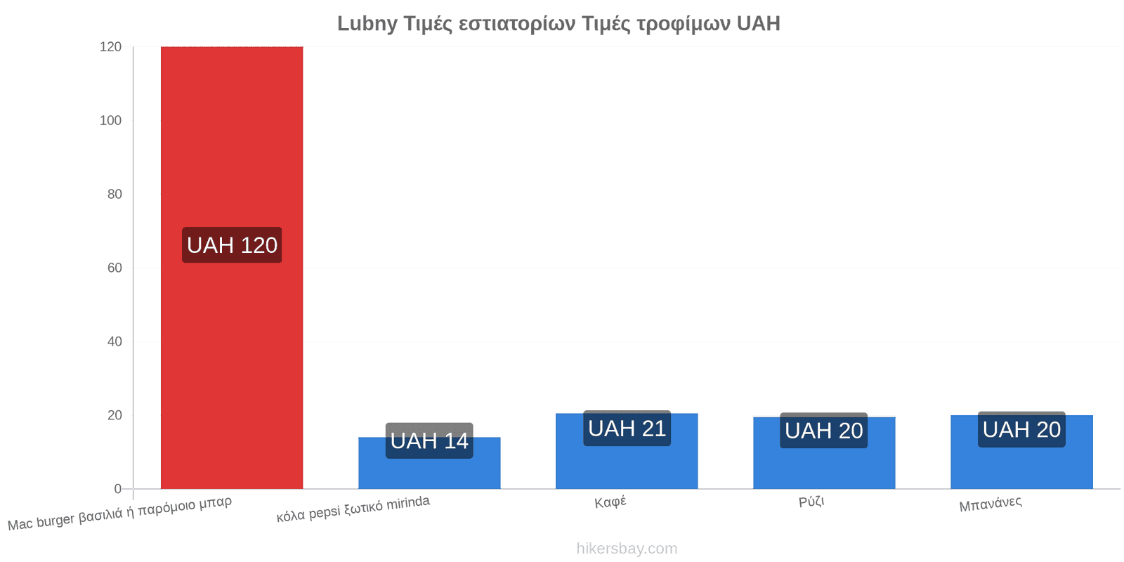 Lubny αλλαγές τιμών hikersbay.com