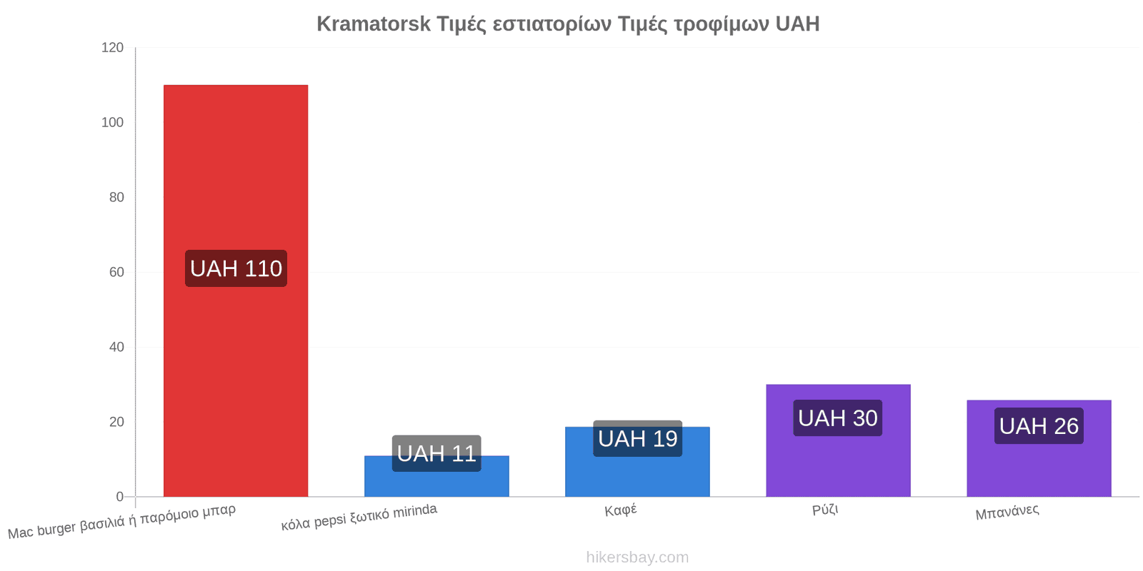 Kramatorsk αλλαγές τιμών hikersbay.com