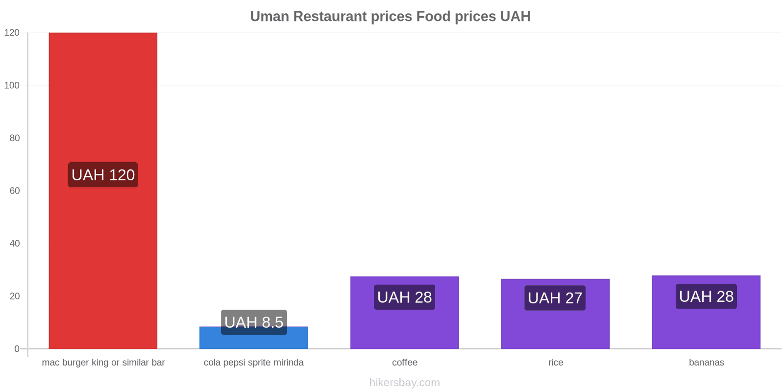 Uman price changes hikersbay.com