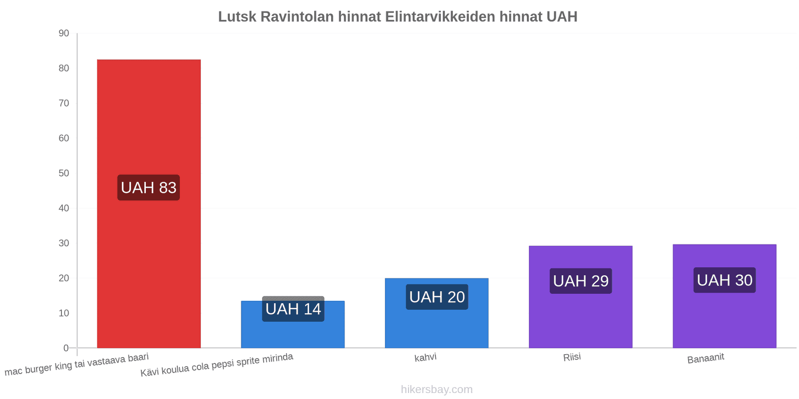 Lutsk hintojen muutokset hikersbay.com