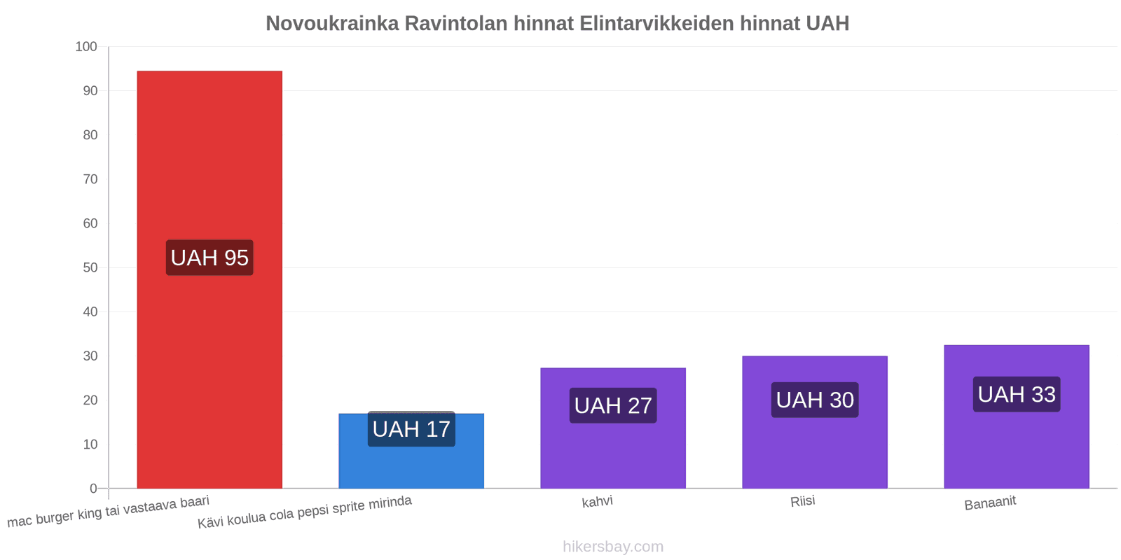 Novoukrainka hintojen muutokset hikersbay.com