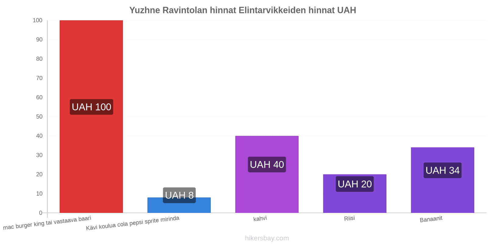 Yuzhne hintojen muutokset hikersbay.com