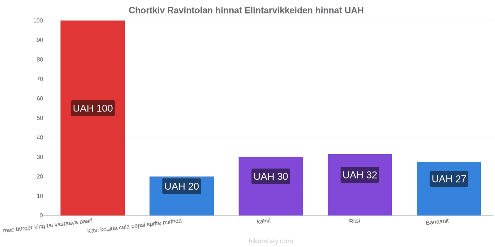 Chortkiv hintojen muutokset hikersbay.com