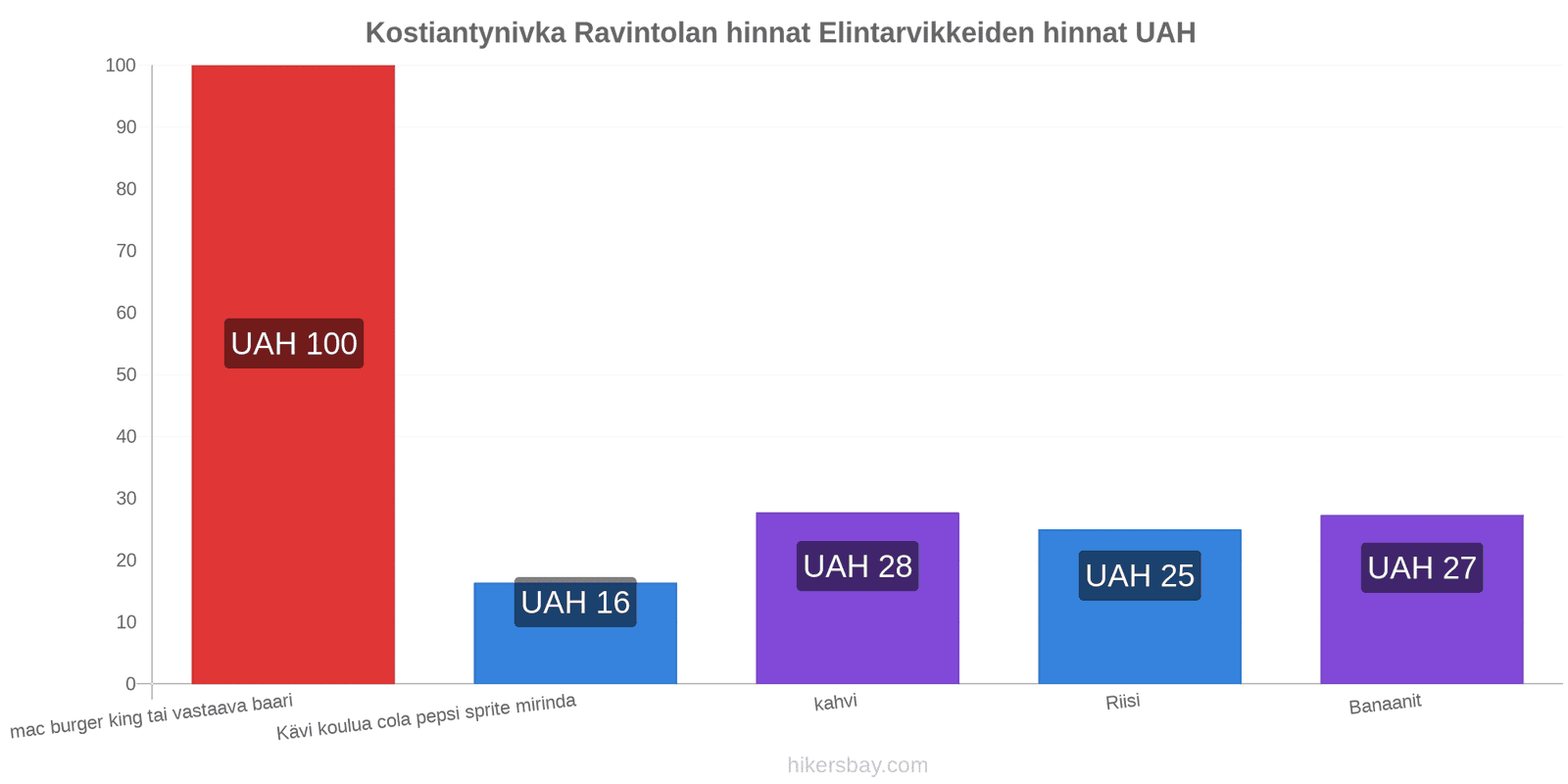 Kostiantynivka hintojen muutokset hikersbay.com