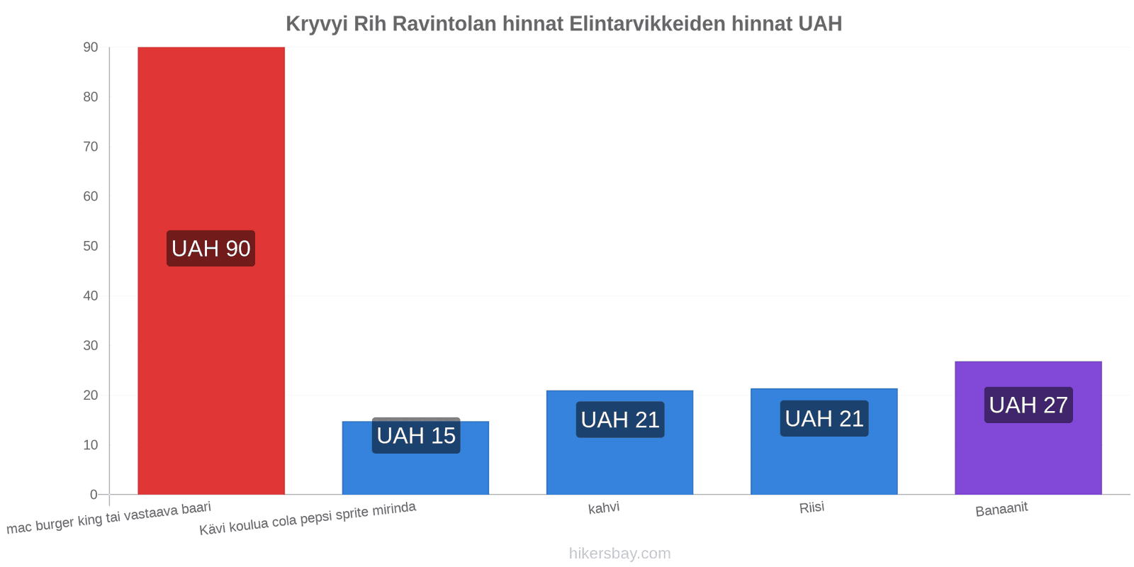 Kryvyi Rih hintojen muutokset hikersbay.com