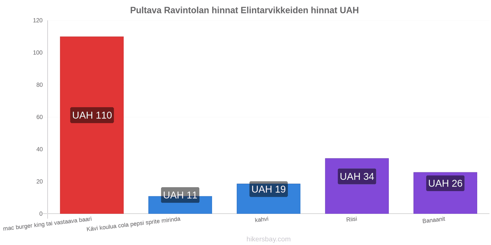 Pultava hintojen muutokset hikersbay.com