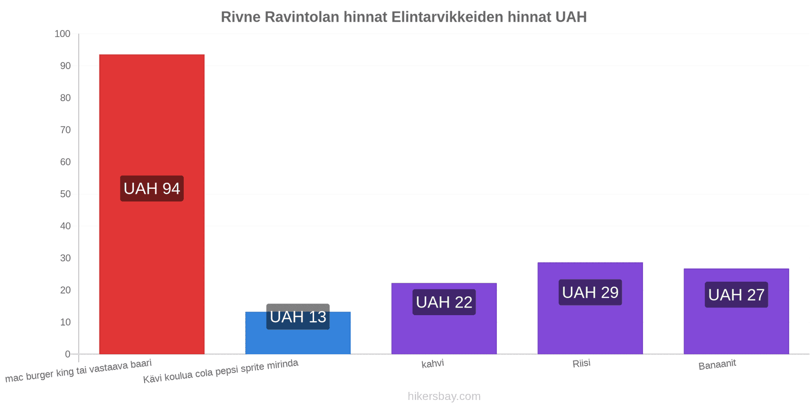 Rivne hintojen muutokset hikersbay.com