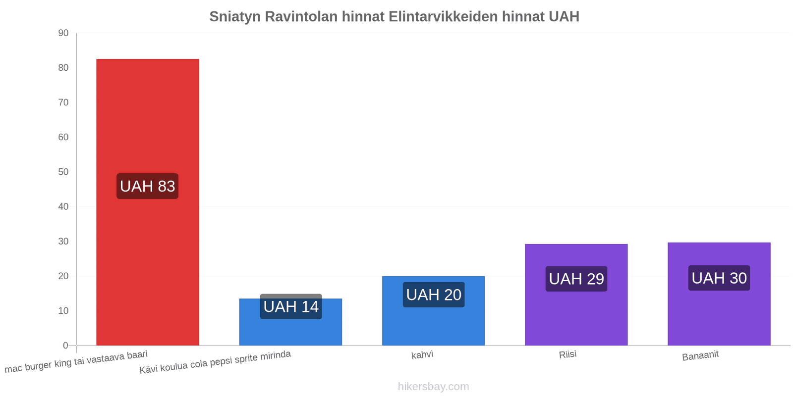 Sniatyn hintojen muutokset hikersbay.com