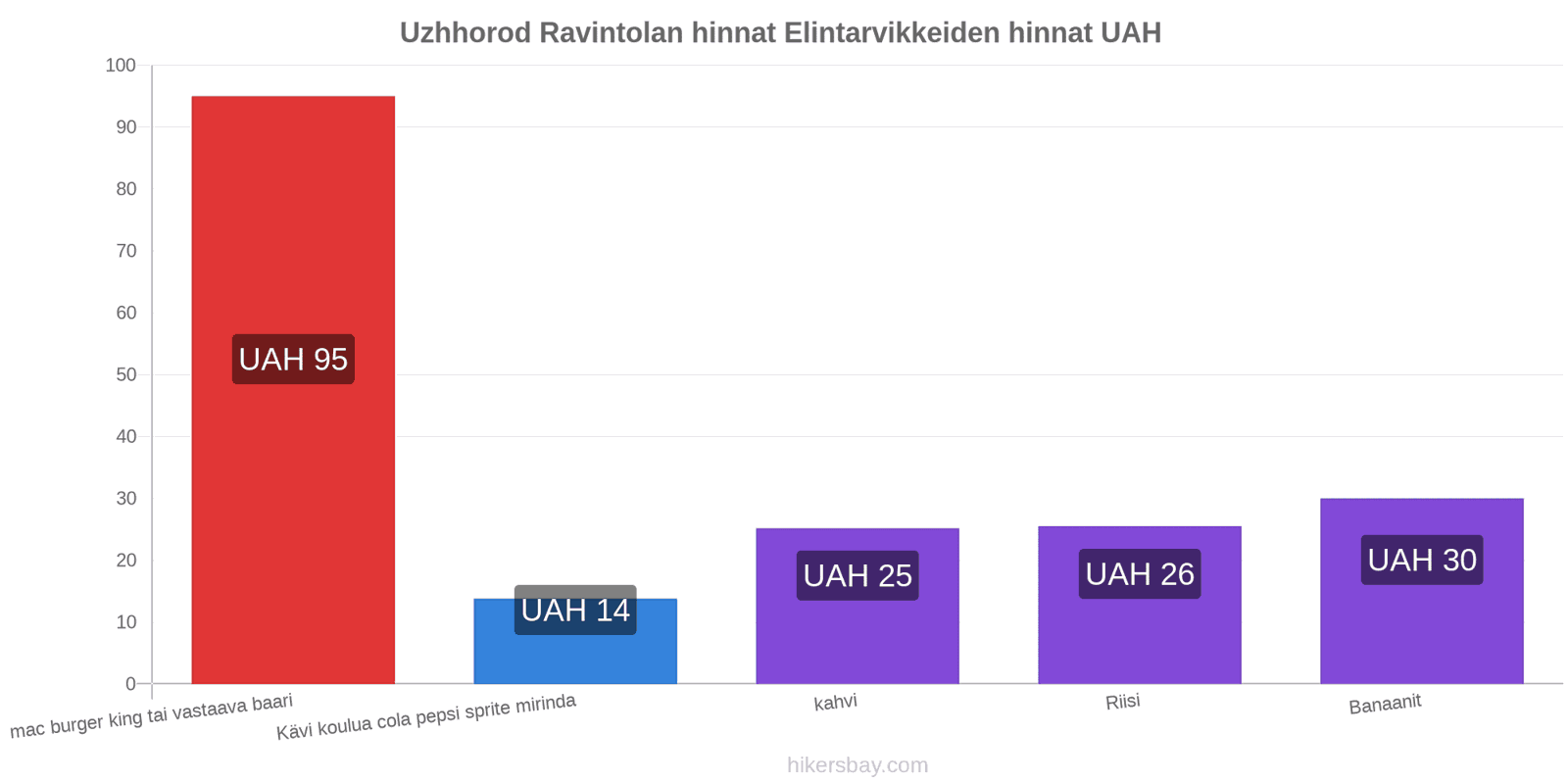 Uzhhorod hintojen muutokset hikersbay.com