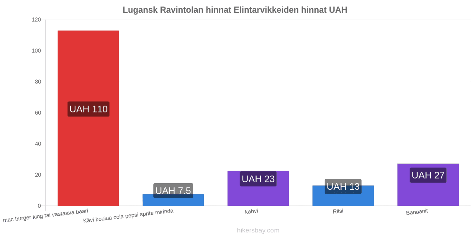 Lugansk hintojen muutokset hikersbay.com