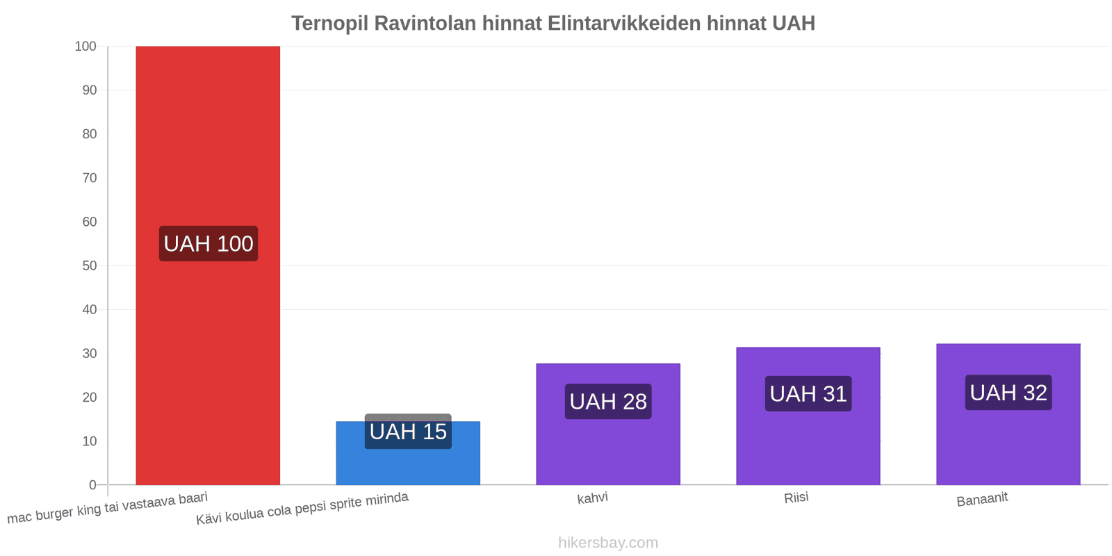 Ternopil hintojen muutokset hikersbay.com