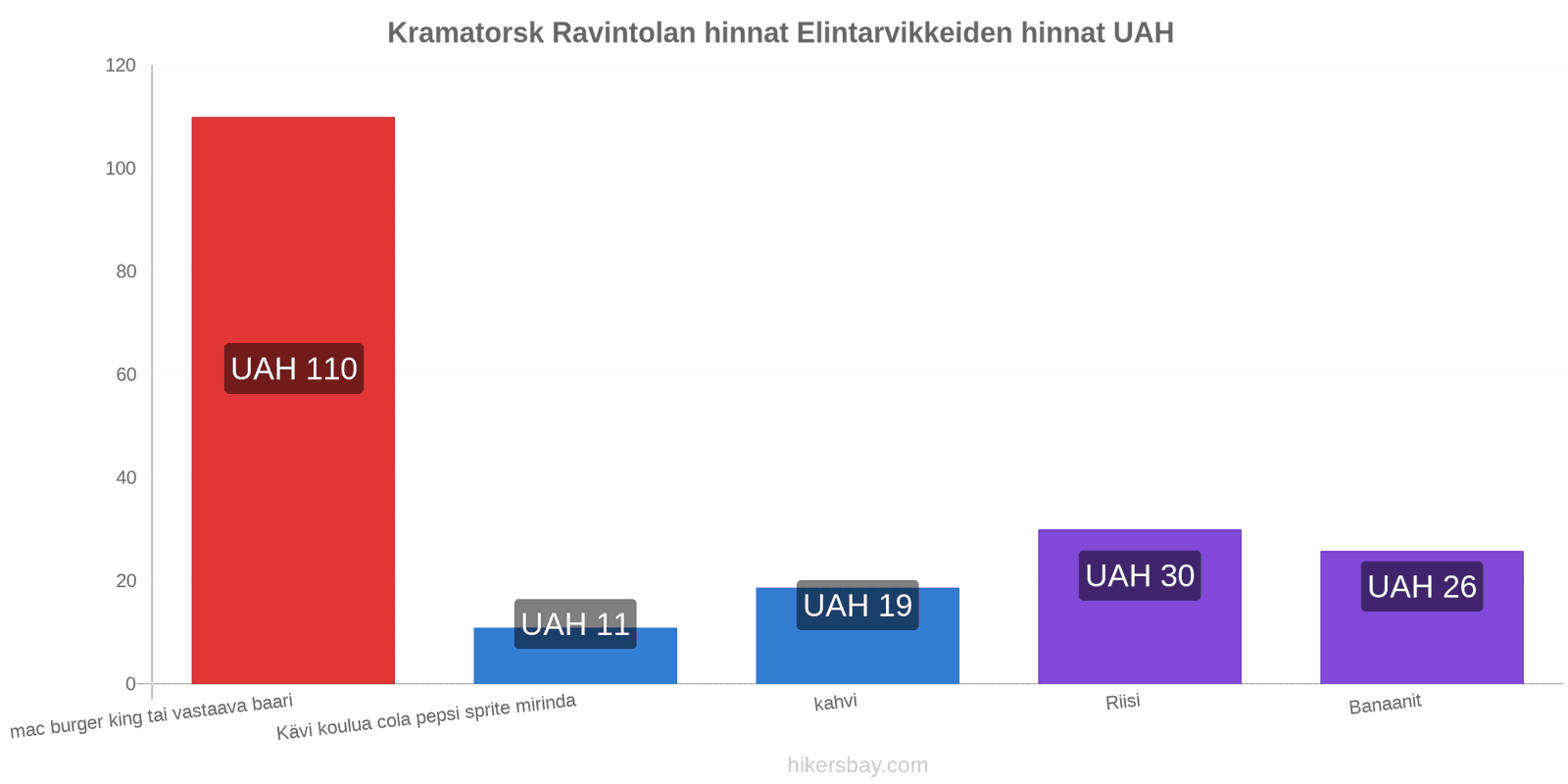 Kramatorsk hintojen muutokset hikersbay.com