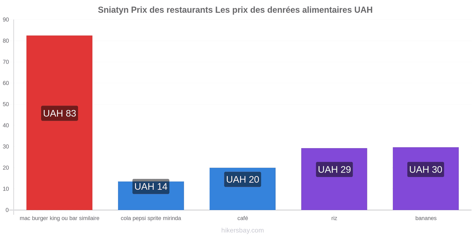 Sniatyn changements de prix hikersbay.com