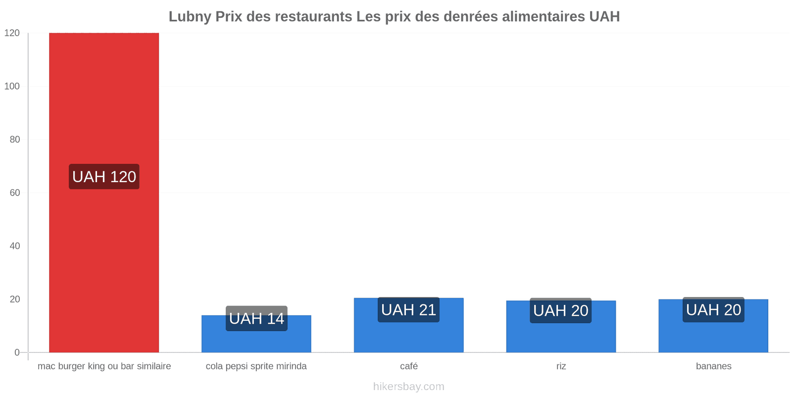 Lubny changements de prix hikersbay.com