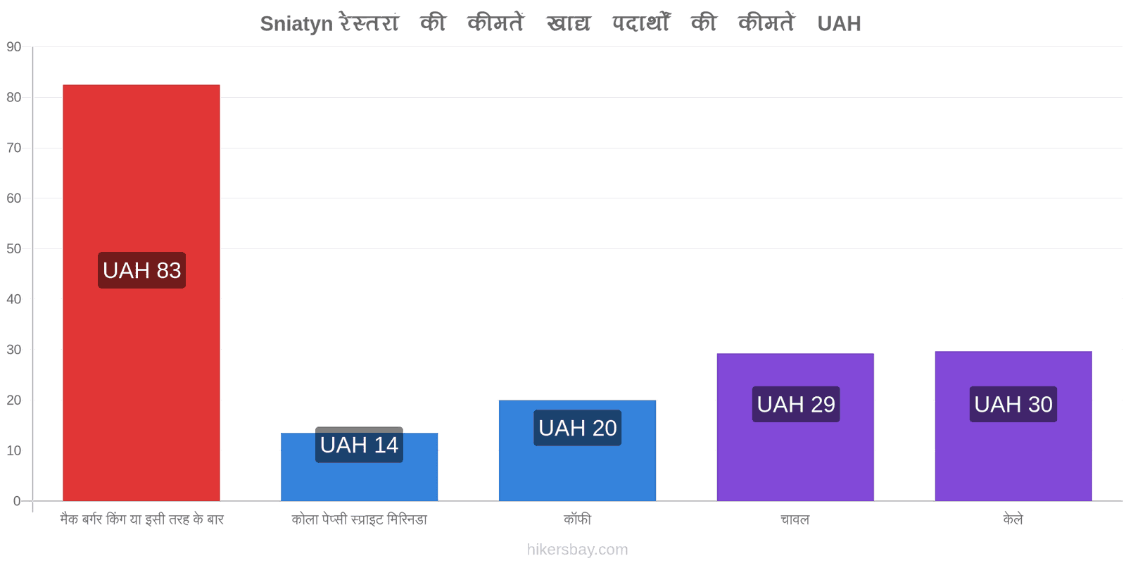 Sniatyn मूल्य में परिवर्तन hikersbay.com