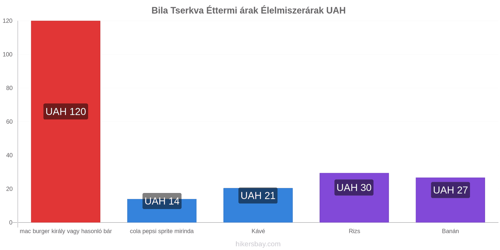 Bila Tserkva ár változások hikersbay.com