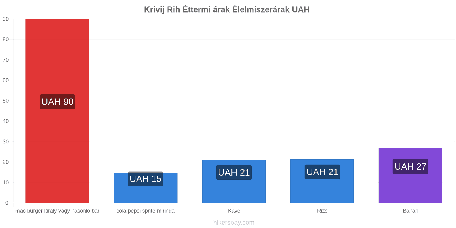 Krivij Rih ár változások hikersbay.com