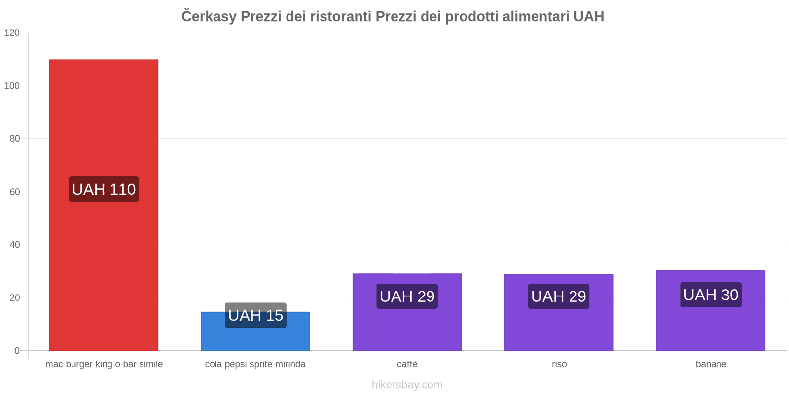 Čerkasy cambi di prezzo hikersbay.com