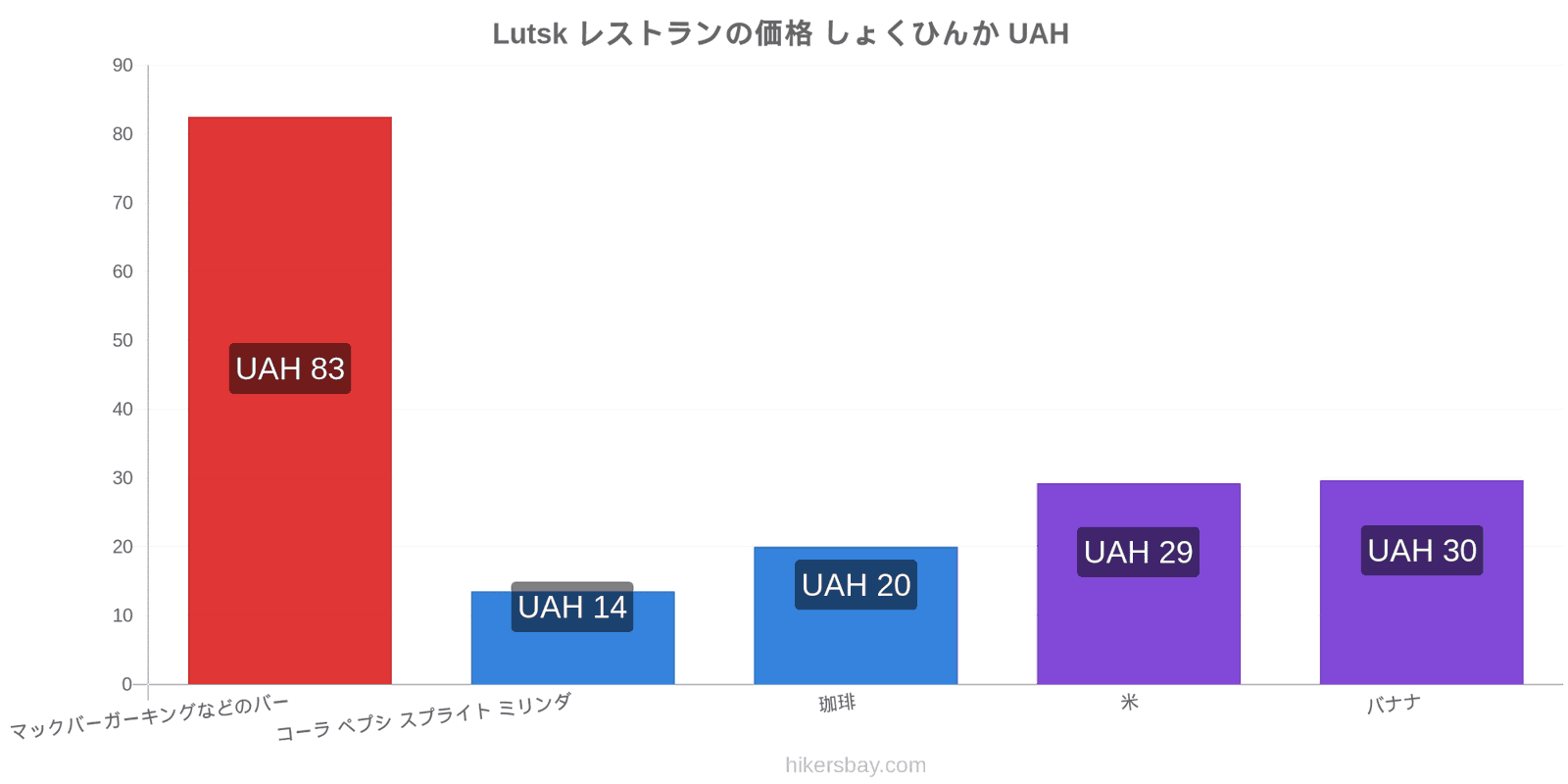 Lutsk 価格の変更 hikersbay.com