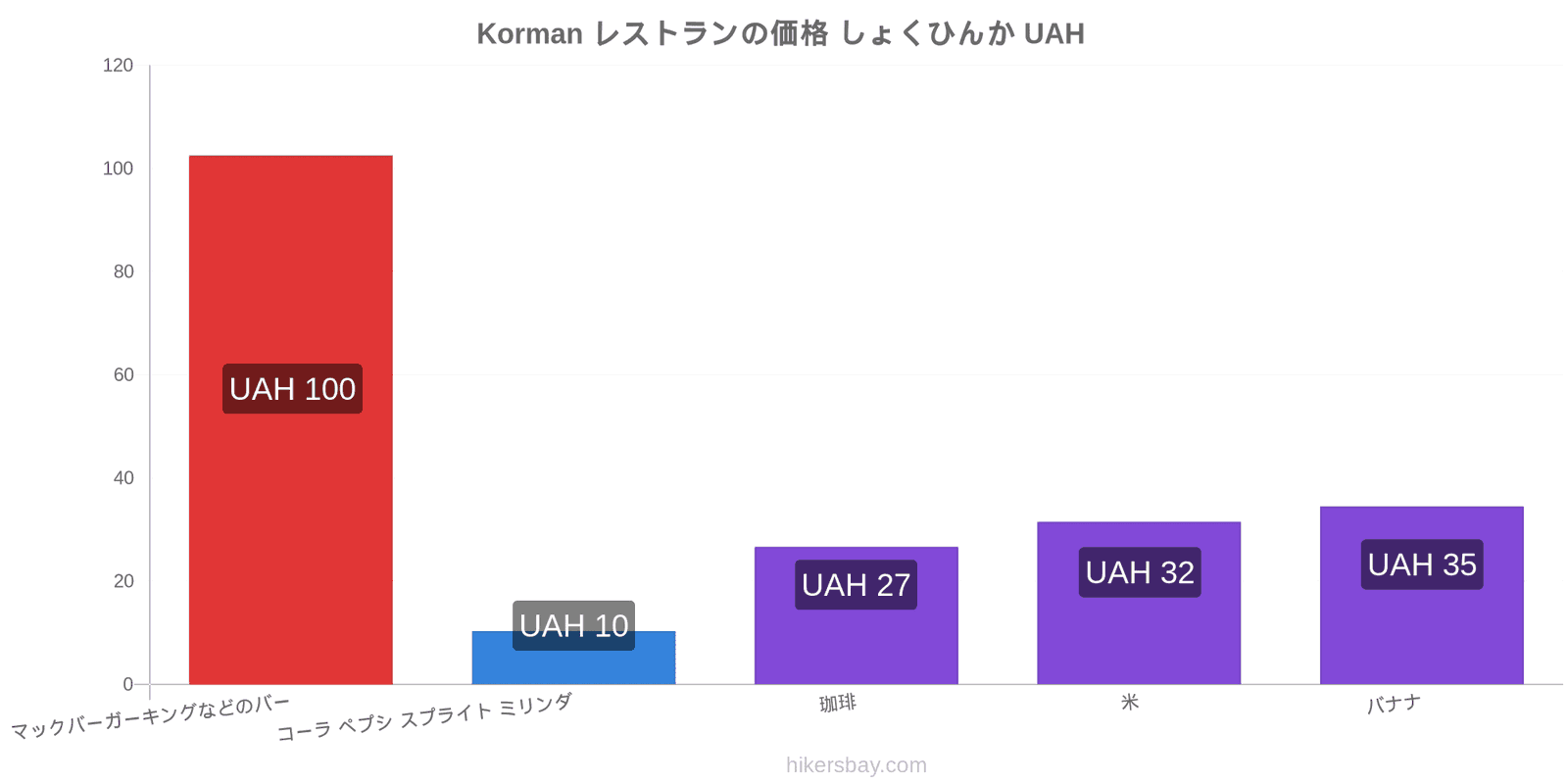 Korman 価格の変更 hikersbay.com