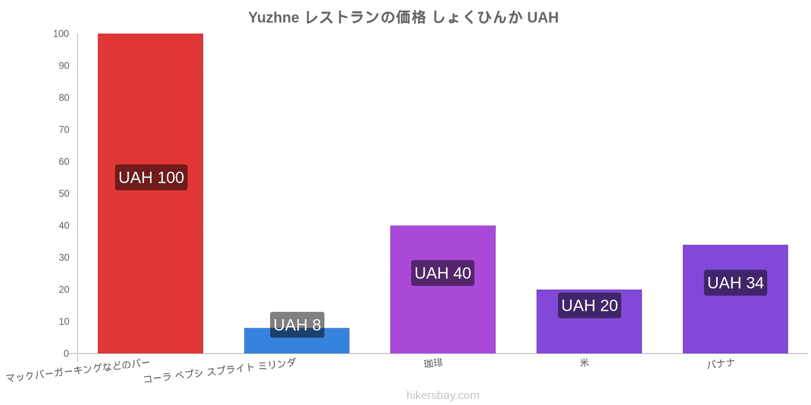 Yuzhne 価格の変更 hikersbay.com