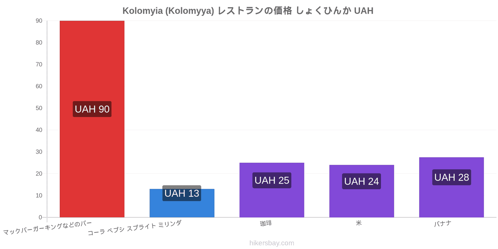 Kolomyia (Kolomyya) 価格の変更 hikersbay.com