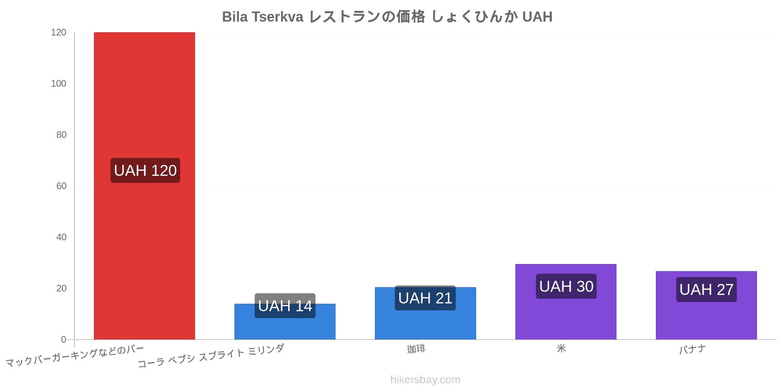 Bila Tserkva 価格の変更 hikersbay.com