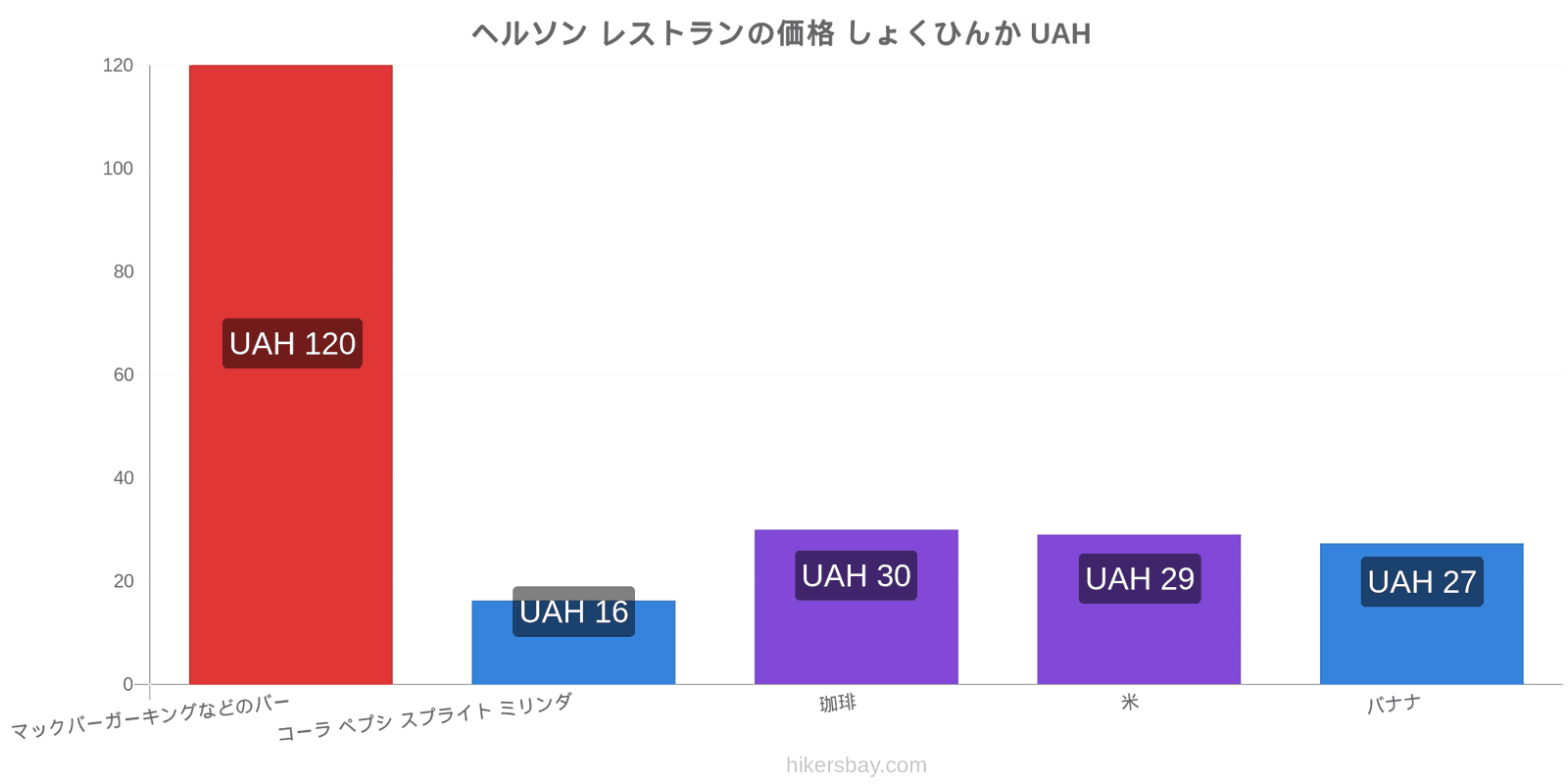 ヘルソン 価格の変更 hikersbay.com